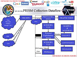 TRAFFICTHIEF em slide do PRISM