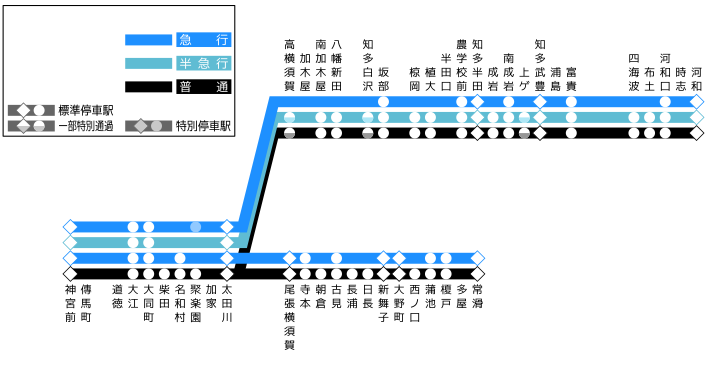 停車駅