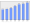 Evolucion de la populacion 1962-2008