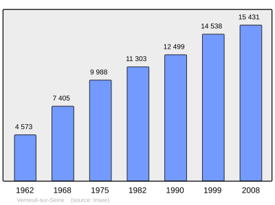 Referanse: INSEE