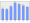 Evolucion de la populacion 1962-2008