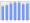 Evolucion de la populacion 1962-2008