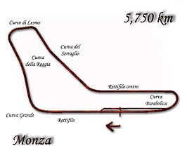 Autodromo Nazionale di Monza