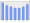 Evolucion de la populacion 1962-2008