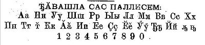 Alphabet tchouvache de 1873.