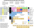 部分無序未分類元素周期表