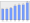 Evolucion de la populacion 1962-2008