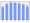 Evolucion de la populacion 1962-2008