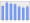 Evolucion de la populacion 1962-2008