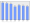 Evolucion de la populacion 1962-2008