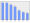 Evolucion de la populacion 1962-2008