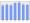 Evolucion de la populacion 1962-2008