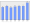 Evolucion de la populacion 1962-2008