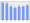 Evolucion de la populacion 1962-2008