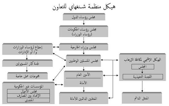 لا إطار