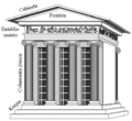 Reconstruction théorique du temple