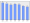 Evolucion de la populacion 1962-2008