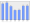 Evolucion de la populacion 1962-2008