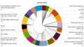 Image 26A pie chart of described eukaryote species, showing just over half of these to be insects (from Insect biodiversity)