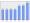 Evolucion de la populacion 1962-2008