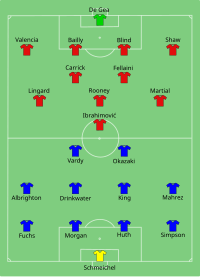 Alineación inicial