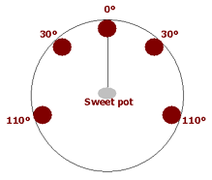 Surround Formato estéreo 3-2.png