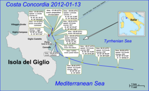 Timeline of the disaster