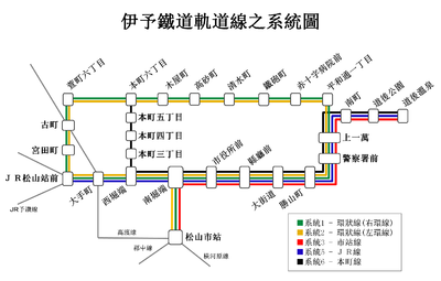 伊予鐵道軌道線之系統圖