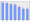 Evolucion de la populacion 1962-2008