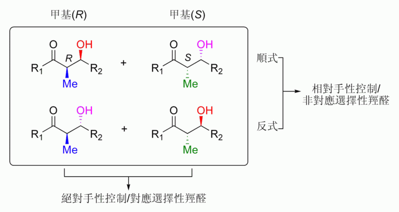 File:Aldol-16-FT.png