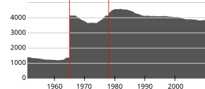 Suldal