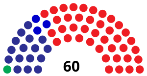 Elecciones generales de Paraguay de 1968