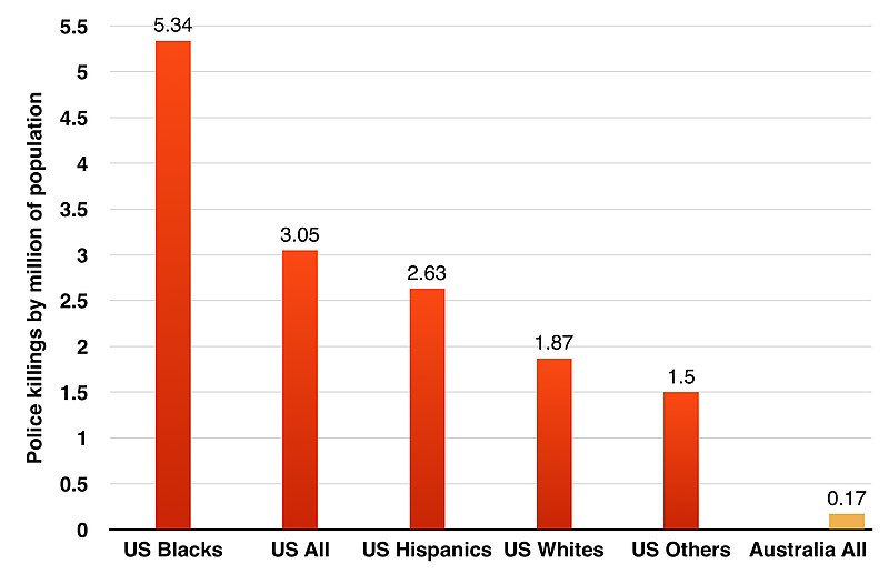 File:Fig4.RateofUSploliceKillingsbyRace.jpg