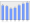 Evolucion de la populacion 1962-2008