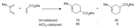 Regioselectivity of a Diels-Alder reaction with and without AlCl3 catalysis