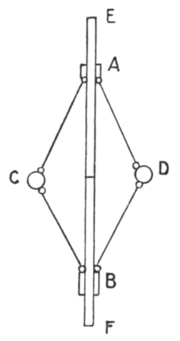 Thumbnail for File:On the light thrown by recent investigations on Electricity on the relation between Matter and Ether, p.20 figure 1.png