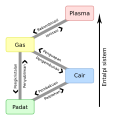 Bahasa Indonesia • indonesiano