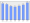 Evolucion de la populacion 1962-2008