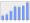 Evolucion de la populacion 1962-2008