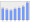 Evolucion de la populacion 1962-2008