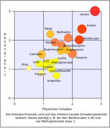 Visualisierte Ergebnisse der Originalstudie