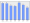 Evolucion de la populacion 1962-2008