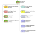 Planned structure of the 1st (UK) Strike Brigade in 2020.