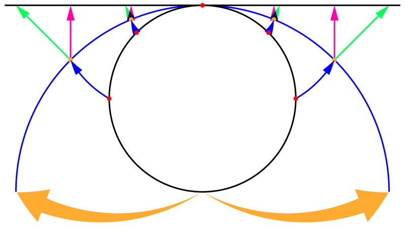 File:Scaled angle projection draw.png