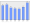 Evolucion de la populacion 1962-2008