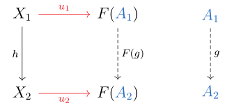 Universal morphisms can behave like a natural transformation between functors under suitable conditions.