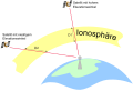 Laufzeitunterschied (S. 15)