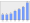 Evolucion de la populacion 1962-2008