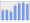 Evolucion de la populacion 1962-2008