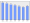 Evolucion de la populacion 1962-2008